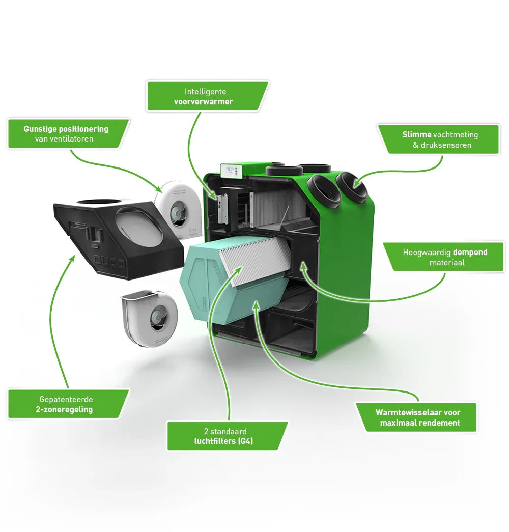 detalii filtre, motor, pentru ducoBox energy recuperator de caldura smartvent romania - sistem de ventilație cu recuperare de căldură - Smartvent.ro Baia Mare