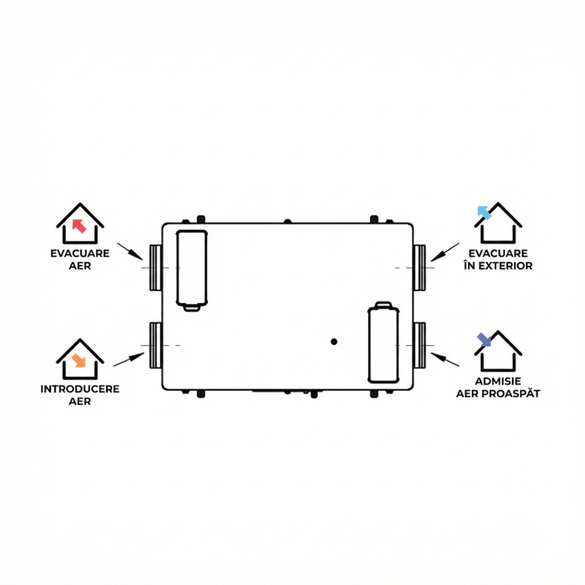 Functionare centrala de ventilatie u recuperare de caldura - sistem de ventilație cu recuperare de căldură - Smartvent.ro Baia Mare