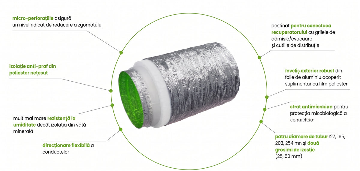 Tub flexibil izolat fonic și termic Premium Antibacterian, cu izolație din fibre de poliester fără praf (10m) - tub flexibil ventilație antistatic - Smartvent.ro Baia Mare