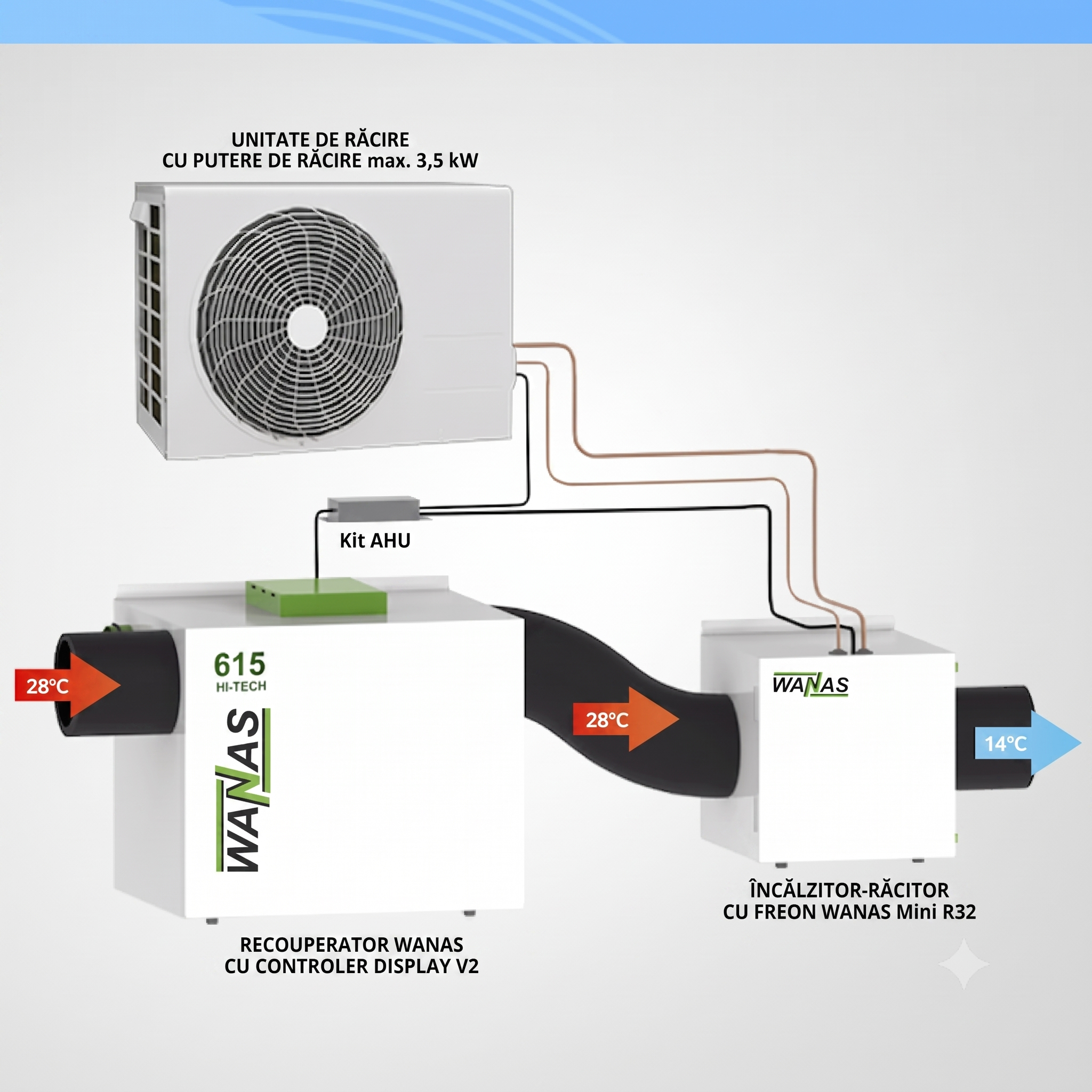 Wanas Mini freon R32 functionare Racire spatiu-prin aer proaspat smartvent romania - sistem de ventilație cu recuperare de căldură - Smartvent.ro Baia Mare