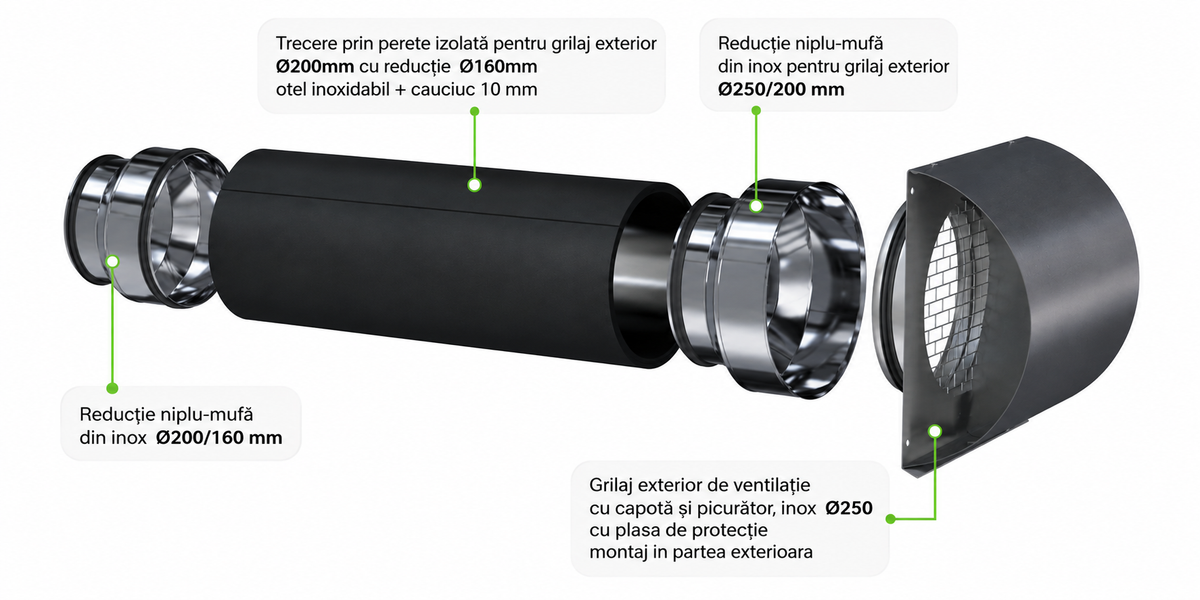Grilaj exterior de ventilație cu capotă și picurător, inox – Ø160–315 mm - sistem de ventilație cu recuperare de căldură - Smartvent.ro Baia Mare