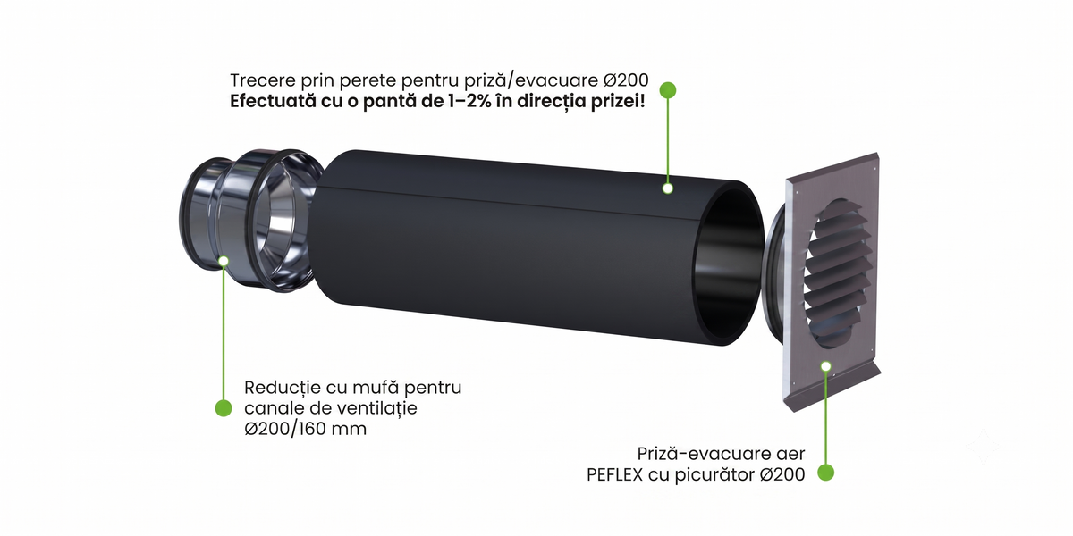 Grilaj exterior de ventilație Ø315 mm – 4 culori, cu sau fără picurător - sistem de ventilație cu recuperare de căldură - Smartvent.ro Baia Mare