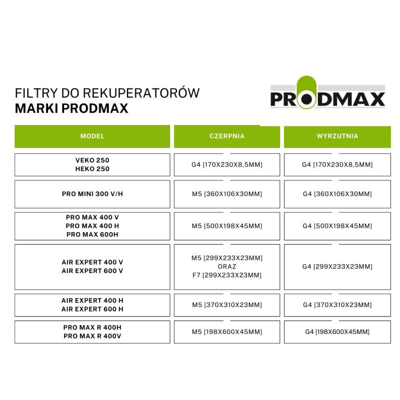Tabel compatibilitate filtre Prodmax pentru centralele de ventilație