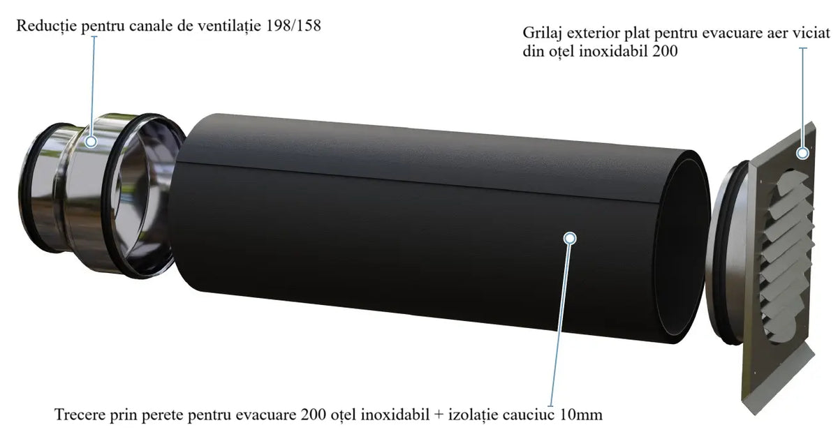 Trecere prin perete izolată pentru grilaj exterior – Ø160 / 200 / 250 mm - sistem de ventilație cu recuperare de căldură - Smartvent.ro Baia Mare