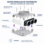 Sistem modular de distribuție din plastic – până la 15 ieșiri Ø75 mm
