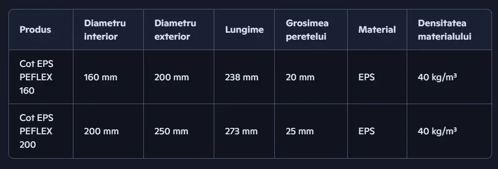 Cot de ventilație 45° - sistem de ventilație cu recuperare de căldură - Smartvent.ro Baia Mare