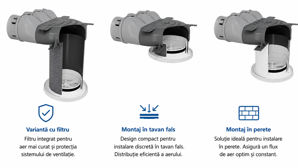 Cutie plenum PP 3×Ø75 / Ø125 mm – variantă de tavan și pardoseală