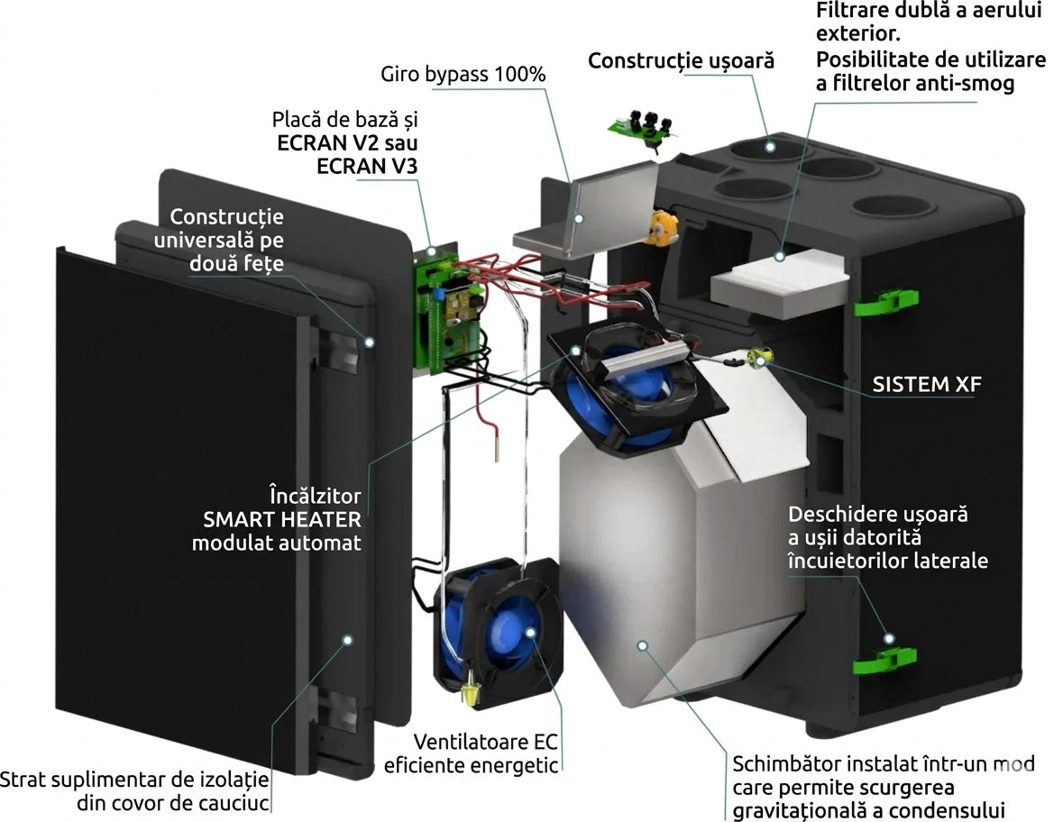 WANAS BLACK 300 V - sistem de ventilație cu recuperare de căldură - Smartvent.ro Baia Mare